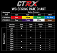 Load image into Gallery viewer, CTRX 60MM External Wastegate 7 PSI (916000-1)