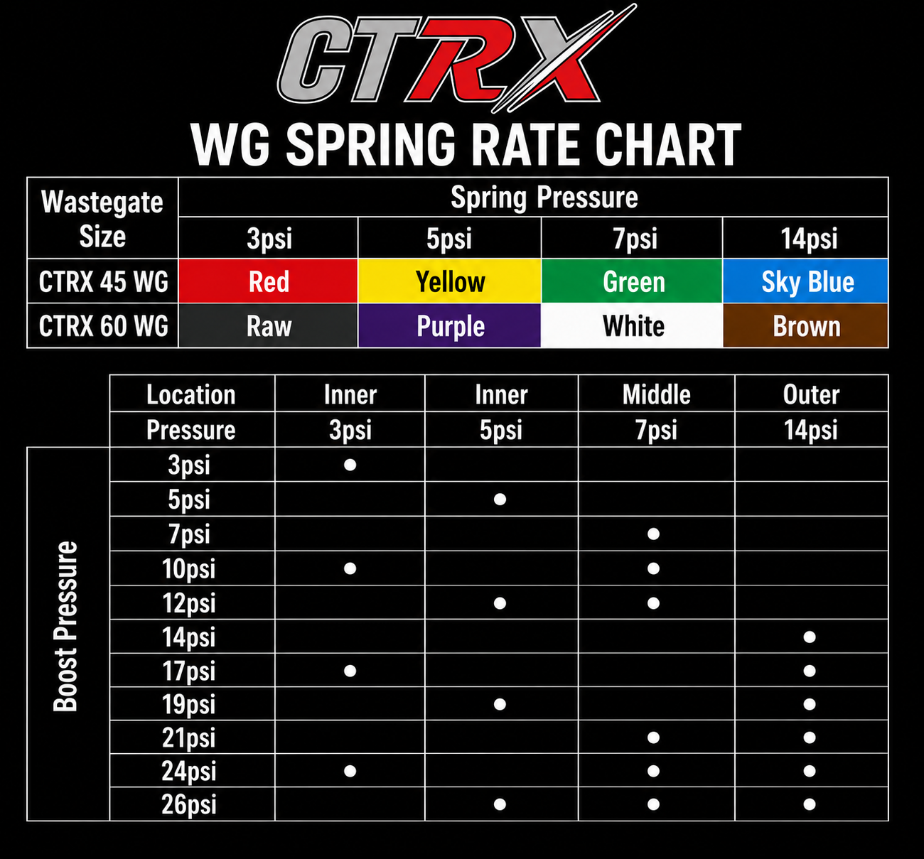 CTRX 60MM External Wastegate 7 PSI (916000-1)